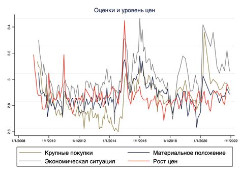 индикаторы макроэкономики россии